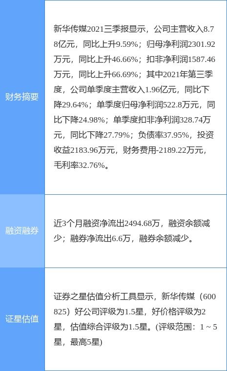 新华传媒最新公告 2021年净利3340.91万元 拟10派0.1元