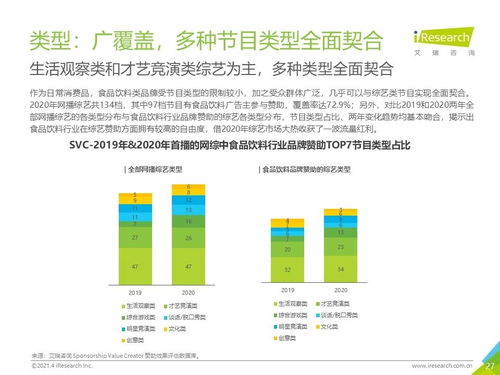 2021年中国食品饮料行业营销监测报告